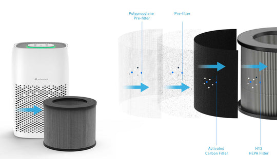 HSE600 Replacement Filter for Air Purifier