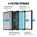 HSP001 Replacement Filter (H13 True HEPA) thumbnail 3