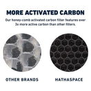 HSP001 Replacement Filter (H11 True HEPA) thumbnail 4
