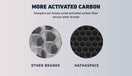 HSP001 Replacement Filter (H13 True HEPA) thumbnail 4