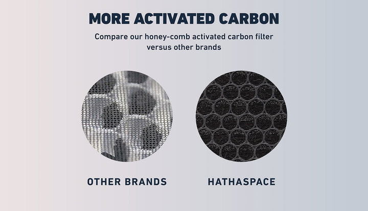 HSP002 Replacement Filter (H13 True HEPA)